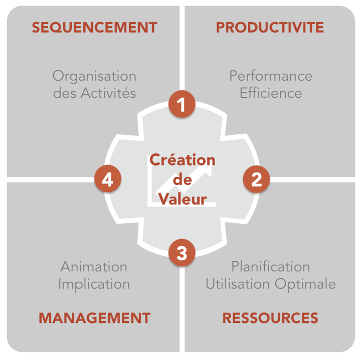 Développer l'Efficience Opérationnelle et l'Agilité CENSEOR Développer l'Efficience Opérationnelle et l'Agilité CENSEOR
